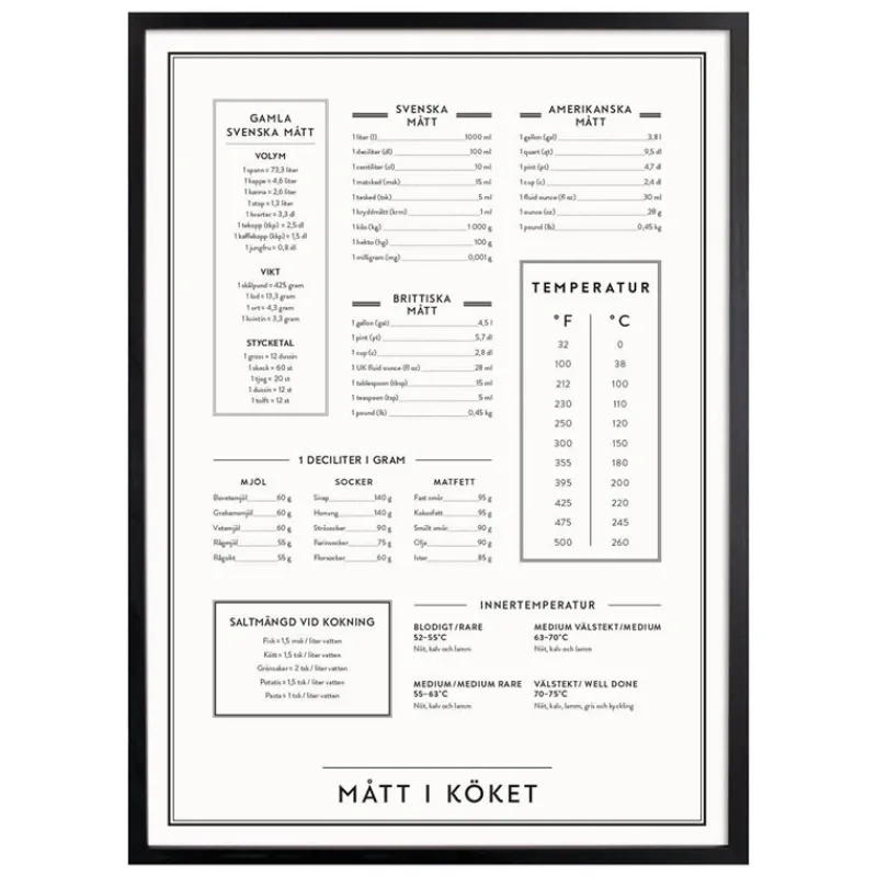 Clearance Iris Hantverk Poster Mått I Köket